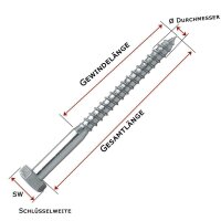 Holzschrauben Sechskant 40-200 mm verzinkt